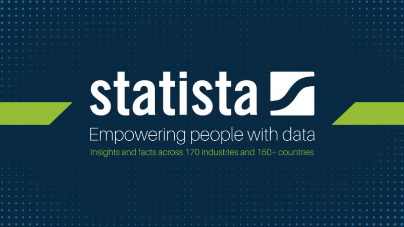Statista logo image, with the text: Empowering people with data, Insights and facts across 170 industries and 150+ countries